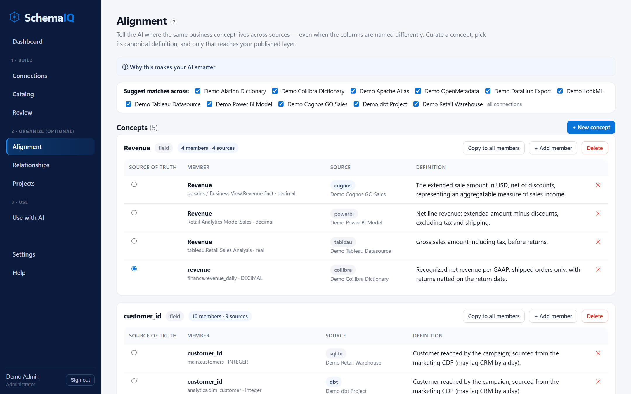 Alignment page reconciling Revenue and customer_id definitions across sources
