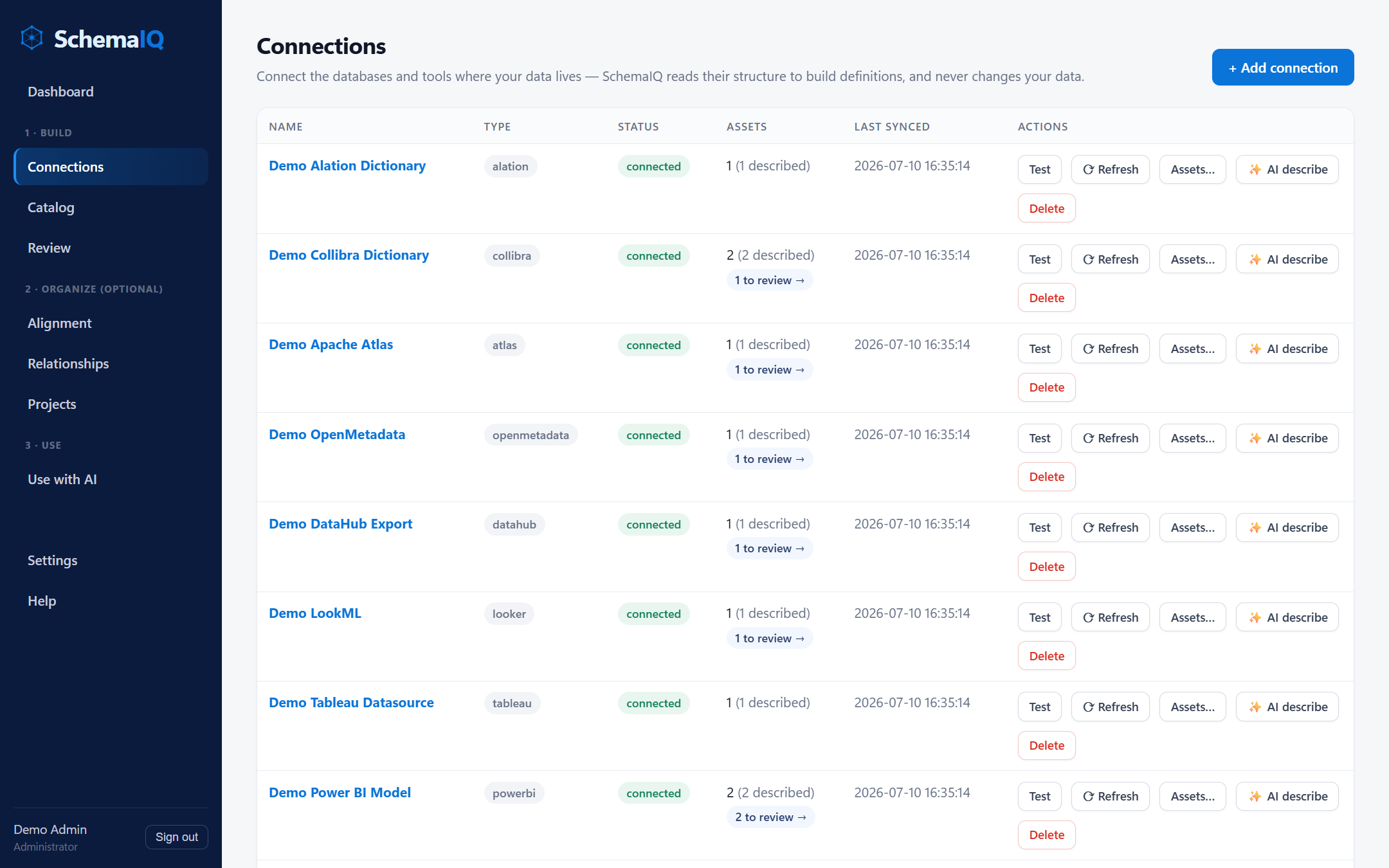 Connections page with warehouses, BI tools, catalogs, and document sources connected
