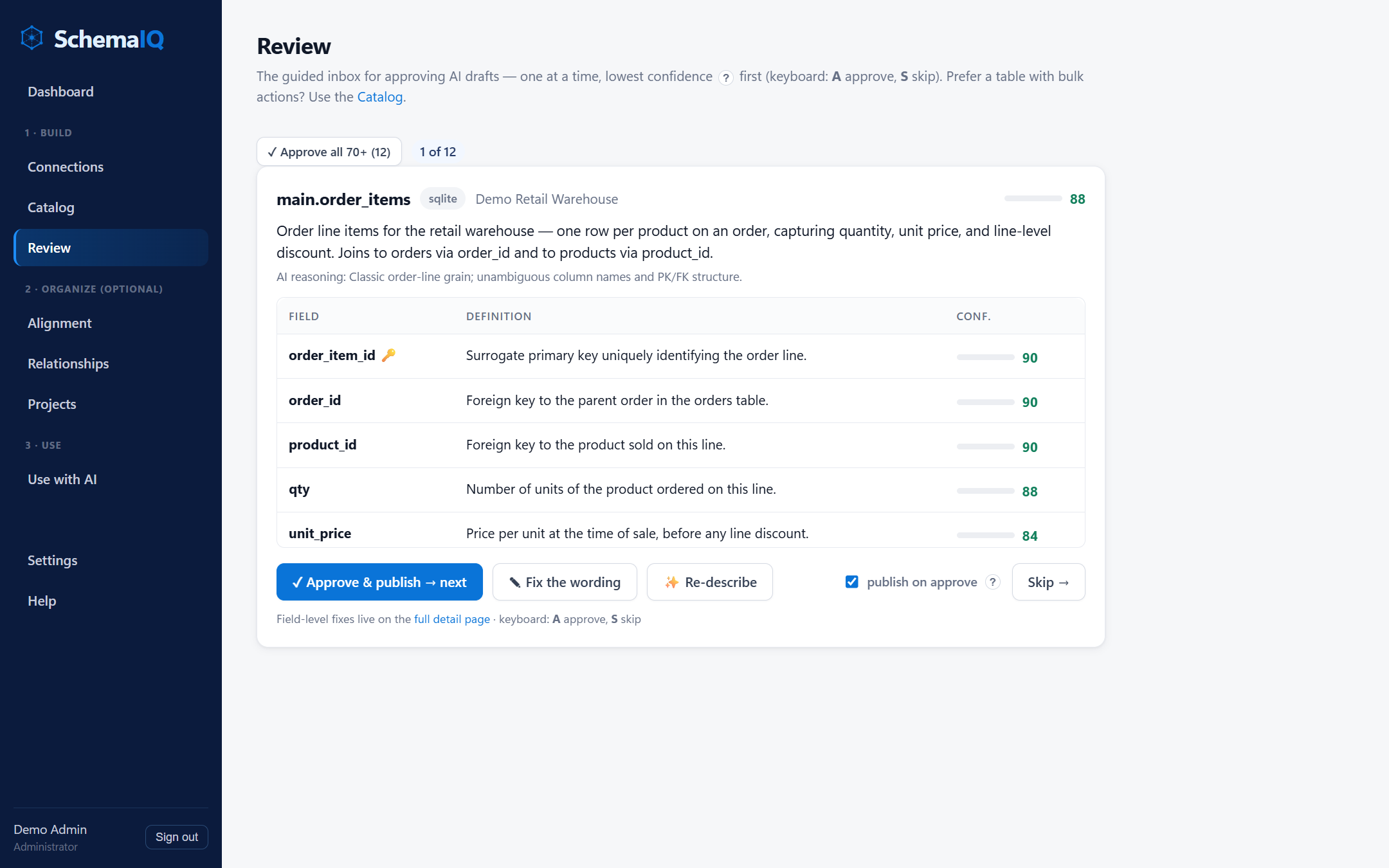 Review inbox: approve AI drafts one at a time, lowest confidence first